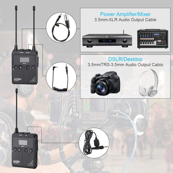 FOMITO Godox Pro Echtzeitüberwachung Drahtloses Lavalier-Mikrofonsystem WMicS1-Kit, 2X Sender TX1 +