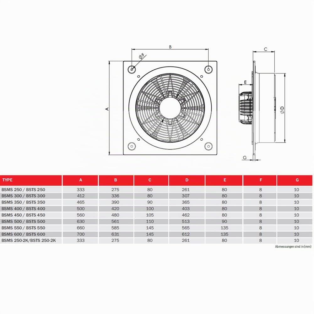 Wandventilator Hochleistungs Axialventilator Industrie Axiallüfter Wand Fenster Lüfter 250mm, 300mm,