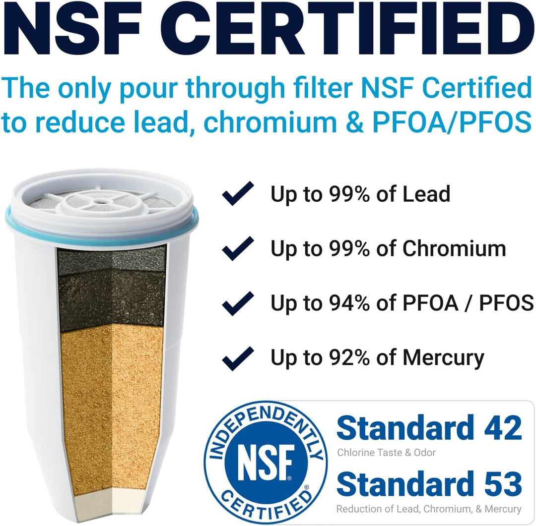 Zerowater 5-Stufiger Wasserfilter Ersatz, Wasseraufbereiter Trinkwasser - NSF-Zertifiziert zur Reduz