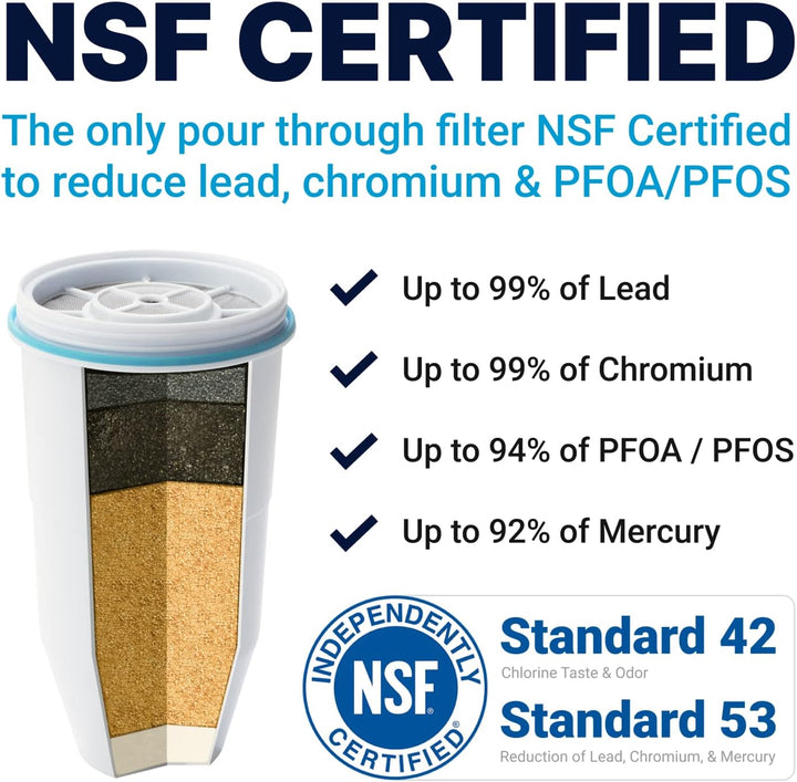 Zerowater 5-Stufiger Wasserfilter Ersatz, Wasseraufbereiter Trinkwasser - NSF-Zertifiziert zur Reduz