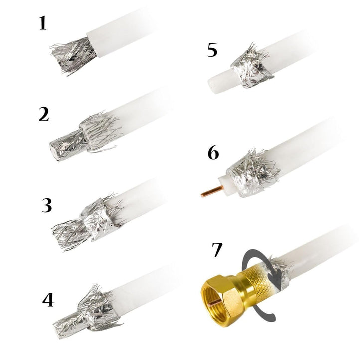 Premium X Deluxe PRO Koaxial Kabel 5-Fach geschirmt, reines Kupfer 100 Meter SAT Antennenkabel + 10