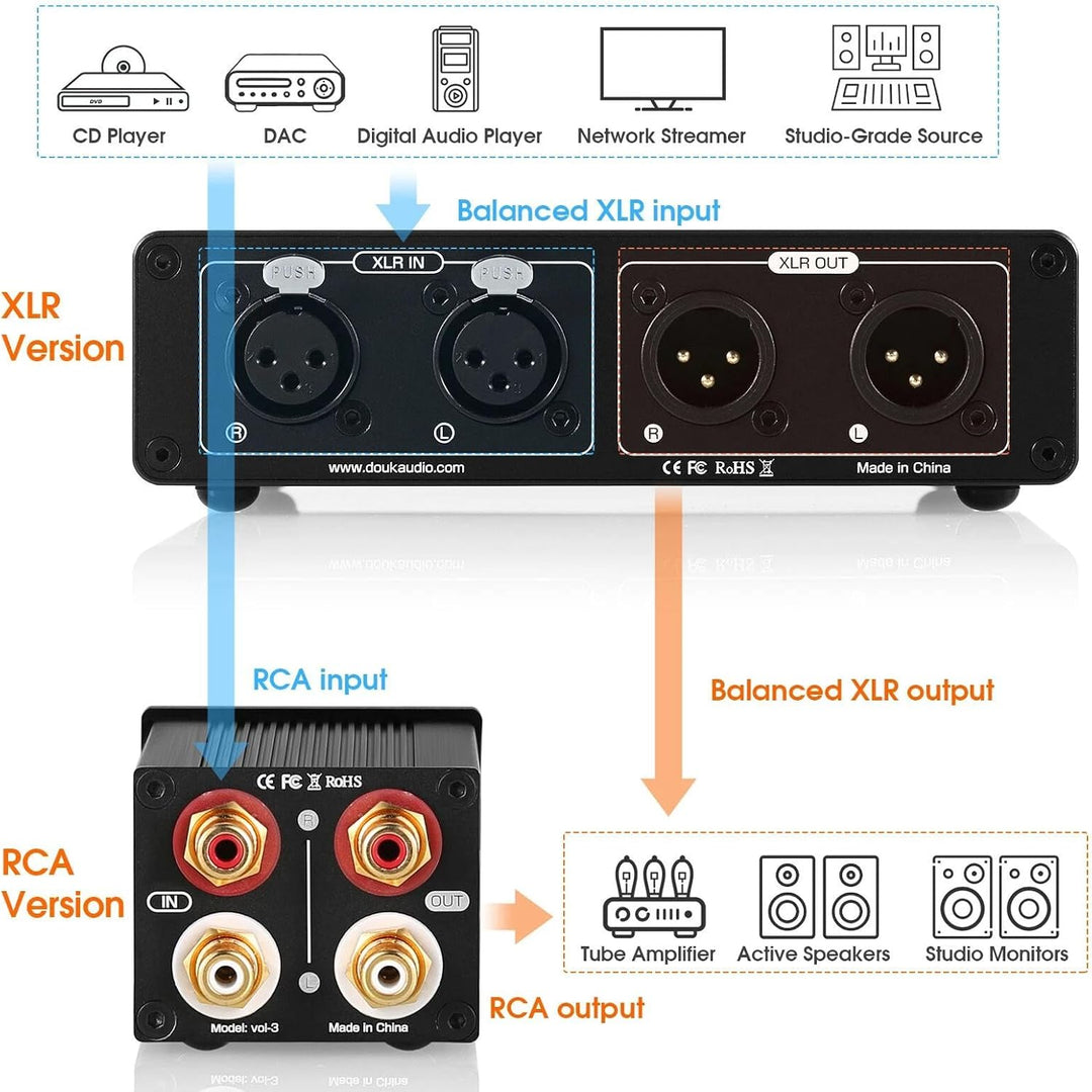 XLR Passiver Vorverstärker Dämpfer: Symmetrischer Stereo Audio Lautstärkeregler zur Signaloptimierun