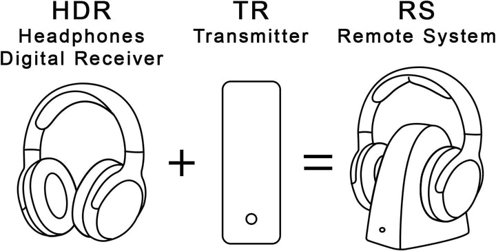 SOULWIT Kühlgel Ersatz Ohrpolster für Sennheiser RS165/RS175/RS185/RS195 (RS 165 175 185 195 RF), Er