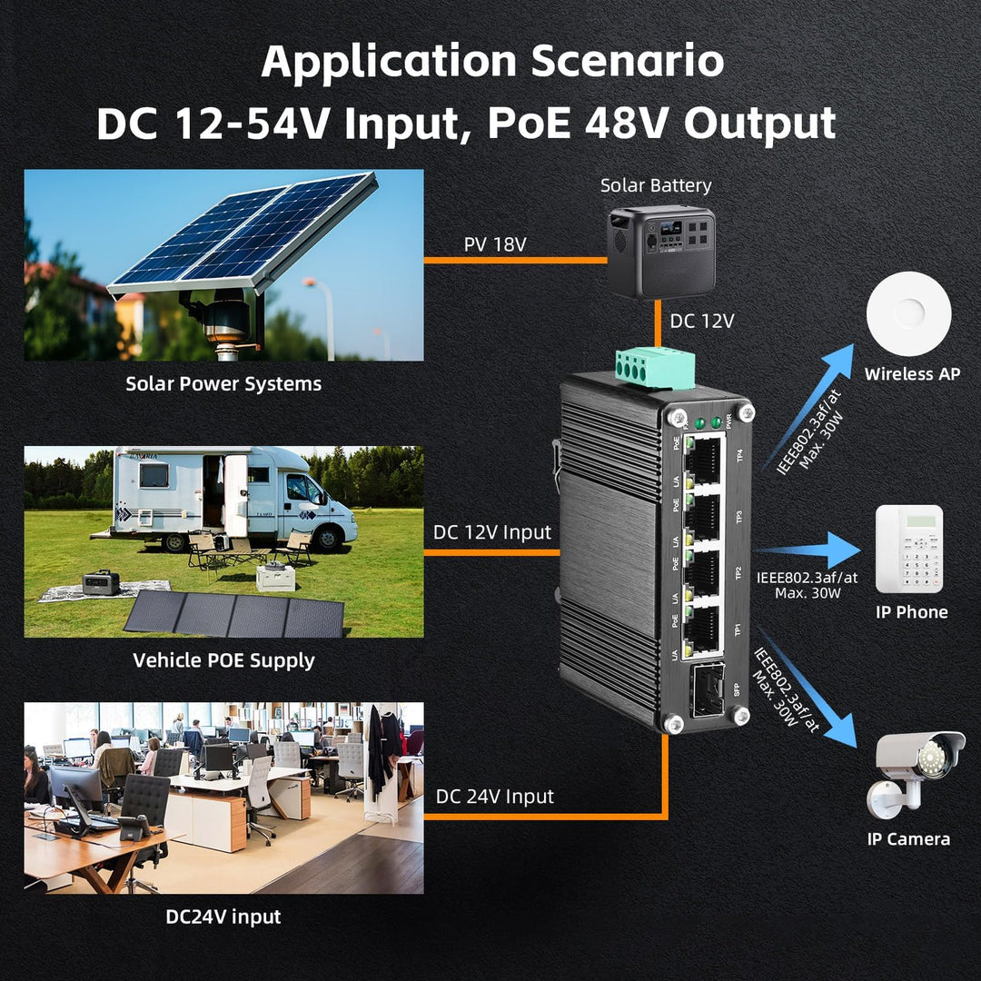 MokerLink 5 Port Gigabit Industrial Solar Battery UPS PoE Switch, Eingang DC9V-54V to Ausgang DC48V,