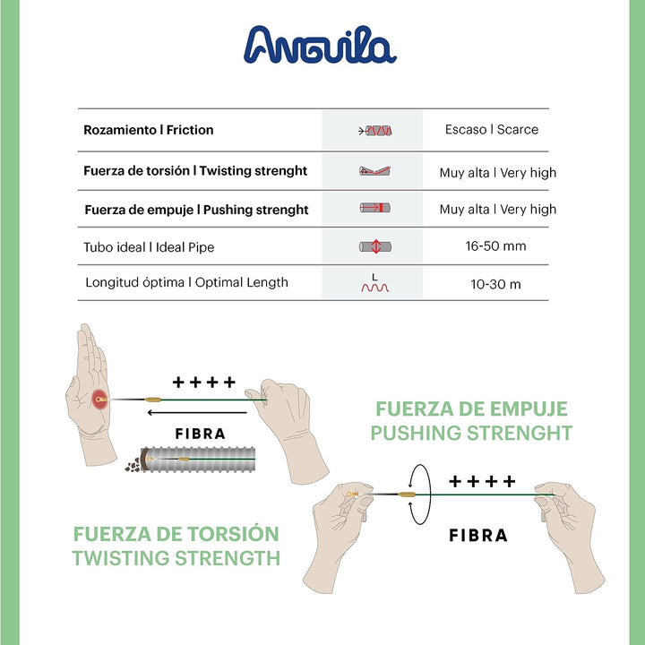 Anguila | Guía Pasacables | Fibra de Vidrio Reforzada + Propileno | Terminales Intercambiables | Col