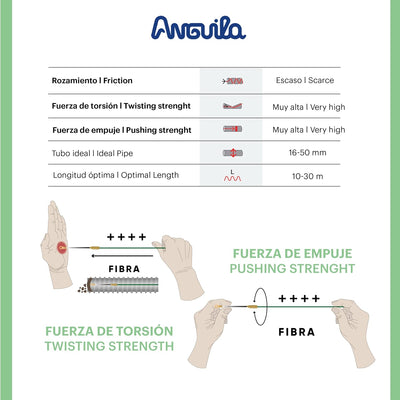 Anguila | Guía Pasacables | Fibra de Vidrio Reforzada + Propileno | Terminales Intercambiables | Col