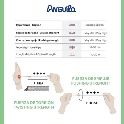 Anguila | Guía Pasacables | Fibra de Vidrio Reforzada + Propileno | Terminales Intercambiables | Col