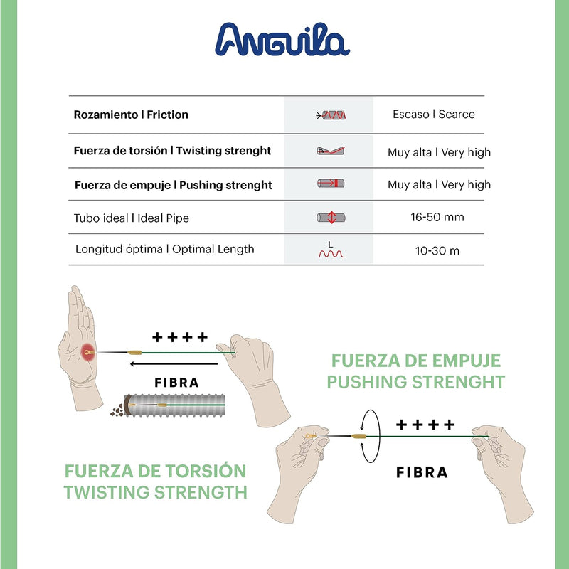 Anguila | Guía Pasacables | Fibra de Vidrio Reforzada + Propileno | Terminales Intercambiables | Col