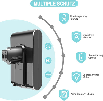 EICHXO 22.2V 4000mAh DC35 Ersatzakku Kompatibel mit Dyson Typ A Akku DC31 DC34 DC35 DC44 DC45 Li-Ion