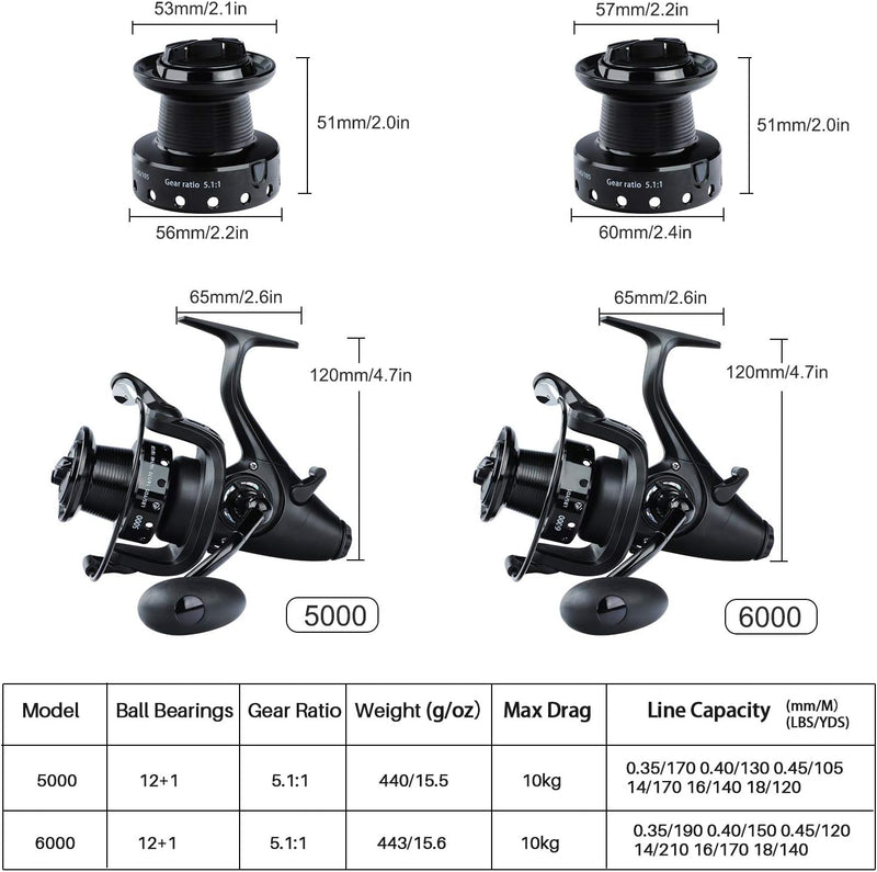 Sougayilang Karpfenrolle Ultra Smooth Powerful Spinning Angelrolle 28LBS Drag Power 12 + 1BB Metallk