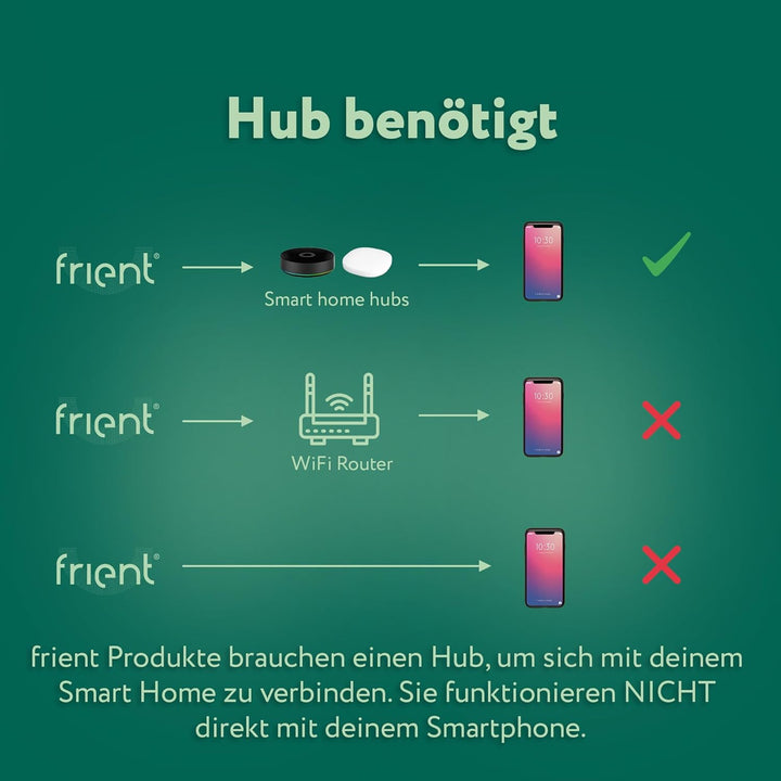 frient Smart Humidity Sensor | Funk Feuchtigkeits- und Temperaturmesser | batteriebetrieben | Zigbee