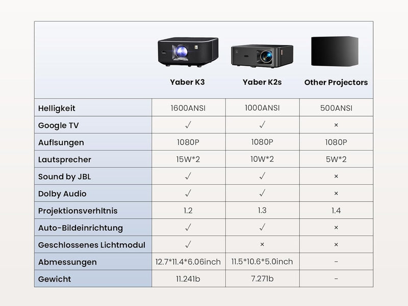 Yaber K3 Smart Beamer 【1600 ANSI & Google TV & Sound by JBL】 Tageslicht Beamer mit WiFi 6 & Bluetoot