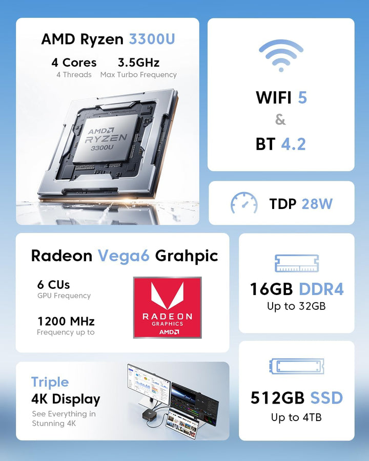 Mini PC 12th Gen Intel Alder Lake N100(bis zu 3,4GHz), 1024GB(1TB) NVME M.2 SSD, 16GB DDR4 Micro PC