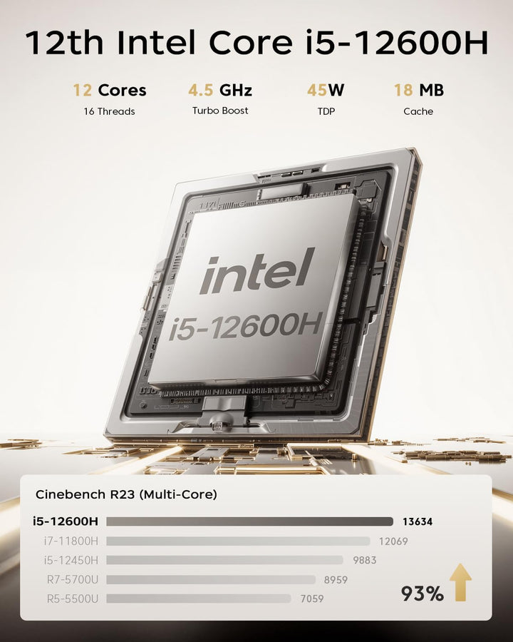 ACEMAGIC K1 Mini PC, Core i5 12600H(12C/16T), 32GB DDR4 1TB SSD Micro Desktop Computer Für Büro/Heim