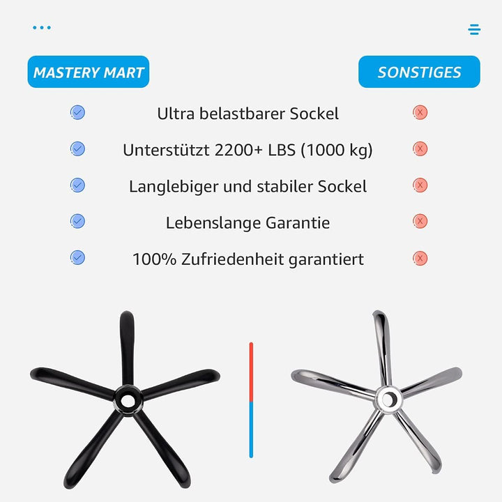 Mastery Mart Bürostuhl Fuss Stuhlbasis Zubehör Ersatzteil Fusskreuz Fünf-Sterne-Fussbasis Fünf-Klaue