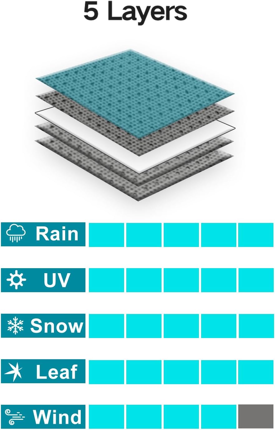 Leader Accessories Premium Autoabdeckung 5-lagig wasserdicht Ganzgarage wetterfest Autoabdeckplane U