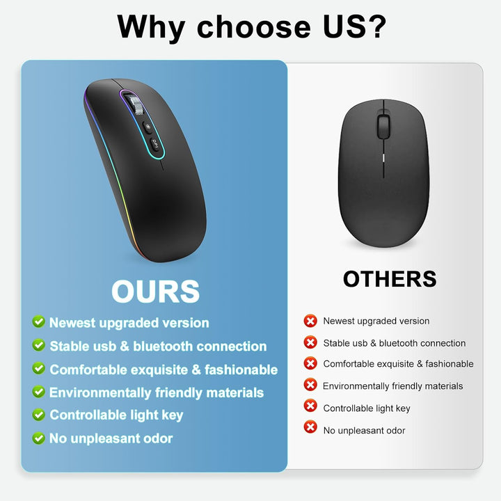 cimetech Bluetooth Maus kabellos (Bluetooth 5.1 + USB 2,4 GHz) LED Dual Mode- Wiederaufladbare Optis