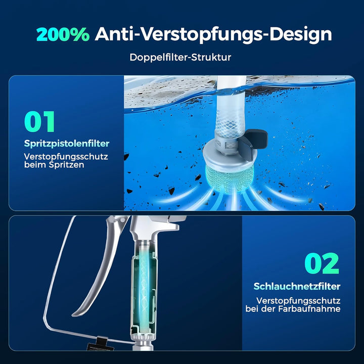 Hochleistungs Airless Farbsprühsystem, 3300PSI 1010W Airless Farbsprühgerät, 1,5L/min, 7,5m Schlauch