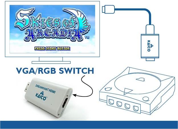 Kaico Sega Converter für Dreamcast auf HDMI - Plug & Play SEGA HDMI Adapter für Sega Dreamcast von K