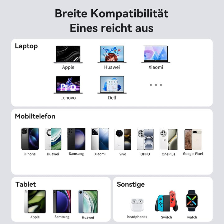 Mcdodo 67W USB C Ladegerät mit Einziehbarem Kabel Netzteil USB C GaN Schnellladegerät 3-Port 67W GaN