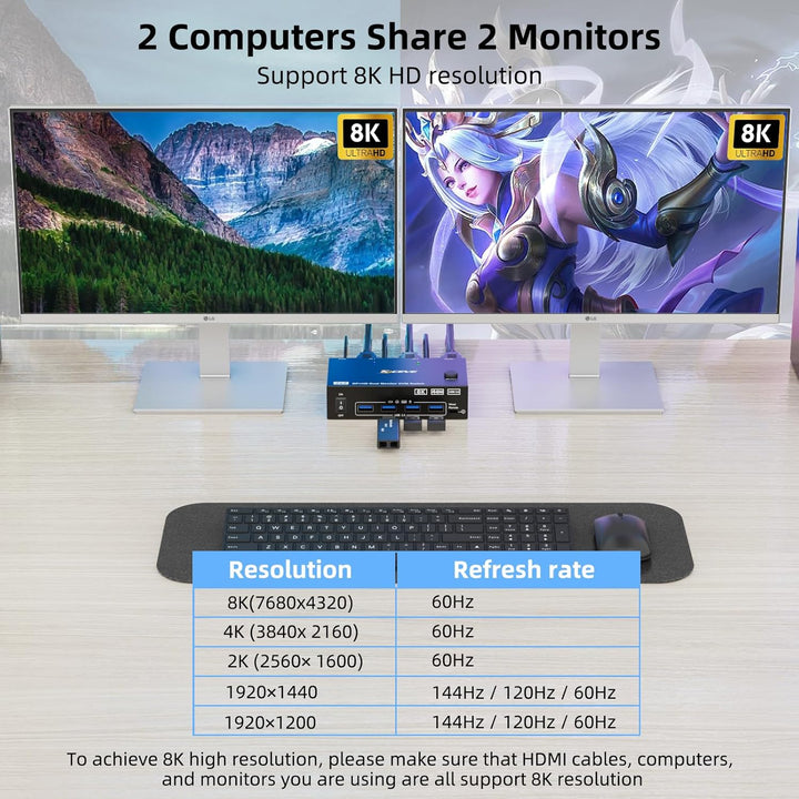 KVM Switch 2 PC 2 Monitore 8K, Displayport + HDMI USB 3.0 KVM Umschalter für zwei Monitore, Unterstü