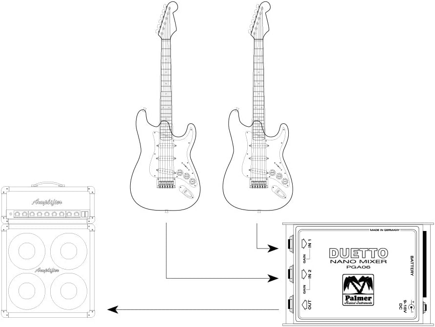 Palmer DUETTO Gitarren und Line Summierer