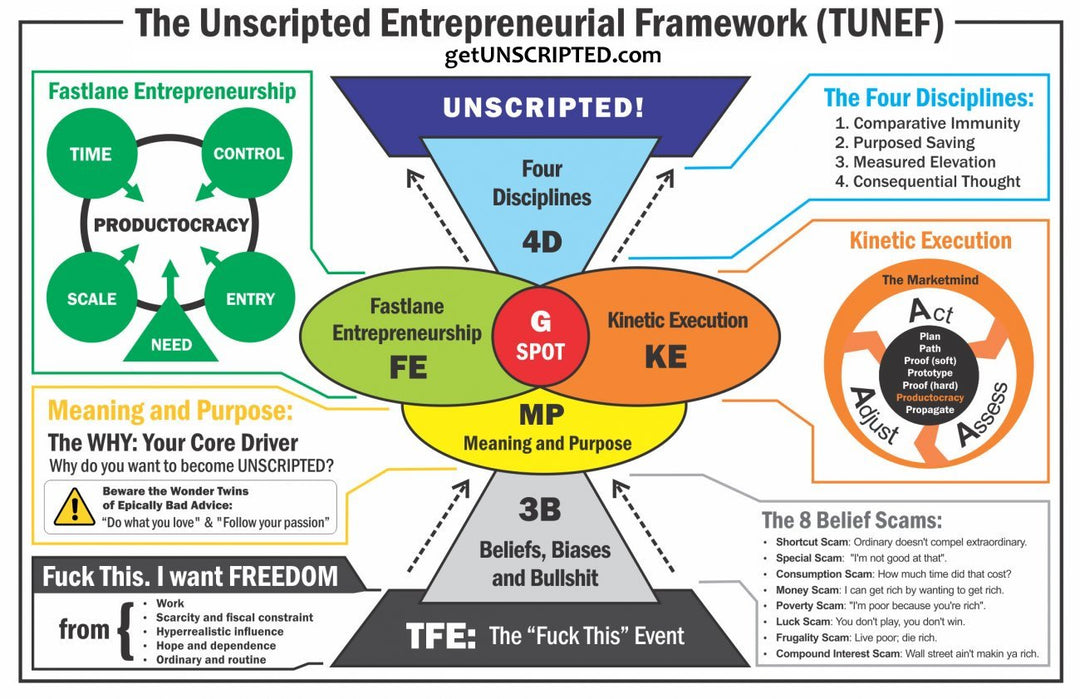 UNSCRIPTED: Life, Liberty, and the Pursuit of Entrepreneurship, Taschenbuch