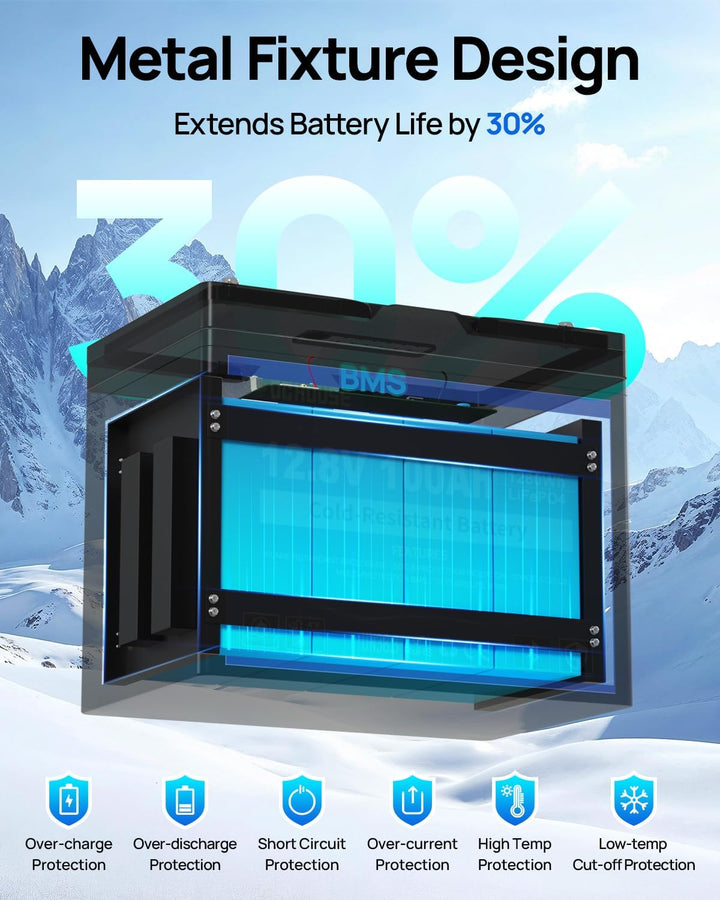 DCHOUSE 12V 100Ah LiFePO4 Bluetooth Lithium Batterie, Schutz bei niedriger Temperatur, Gruppe 31 Lit