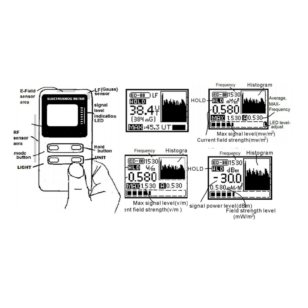 EMRSS Cornet ED88T Plus2 neueste Version Tri-Mode Messgerät: Hoch-/Niederfrequenz, Elektrosmog, Feld