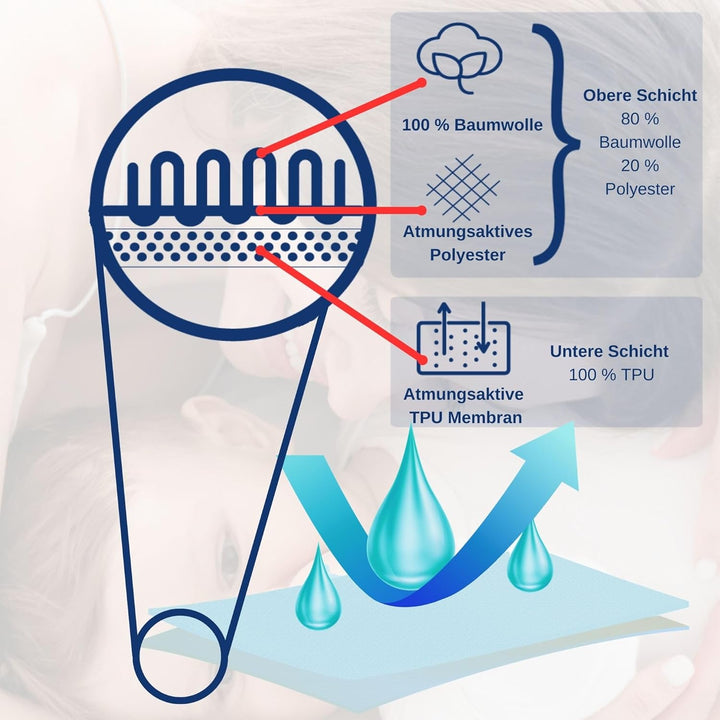 Snibbs wasserdichtes Spannbetttuch mit Eckgurten, wasserdichte Matratzenauflage fürs Babybett, Matra