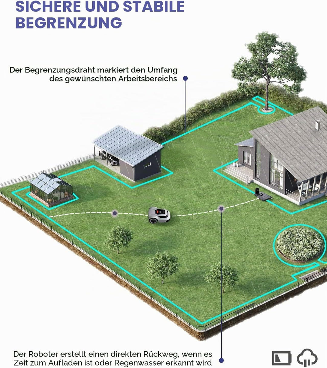 ANTHBOT Pion Rasenmäher Roboter, 1000㎡ für Garten, mit umlaufendem Draht, automatische Zuordnung, Dr