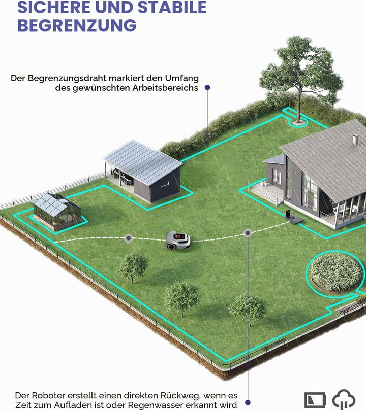 ANTHBOT Pion Rasenmäher Roboter, 1000㎡ für Garten, mit umlaufendem Draht, automatische Zuordnung, Dr