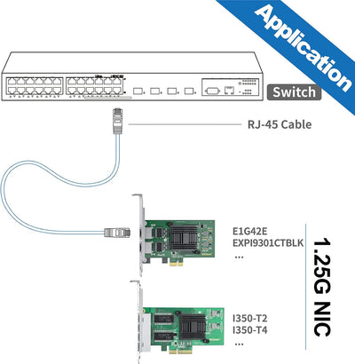 10Gtek® 1000Mbps Gigabit Ethernet Converged Network Adapter (NIC) | mit Intel 350 Chip | Ethernet PC