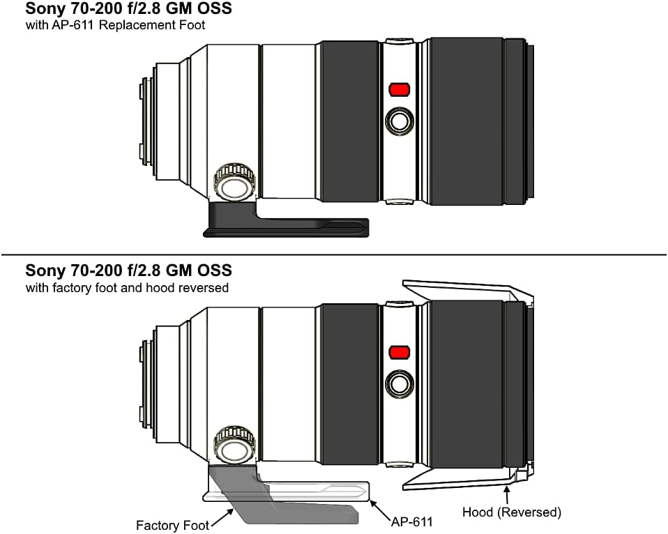 Wimberley AP 611 voor Sony 70 200 f/2.8 GM OSS FE AP-611, AP-611