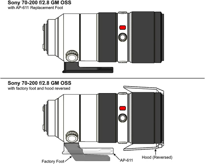 Wimberley AP 611 voor Sony 70 200 f/2.8 GM OSS FE AP-611, AP-611