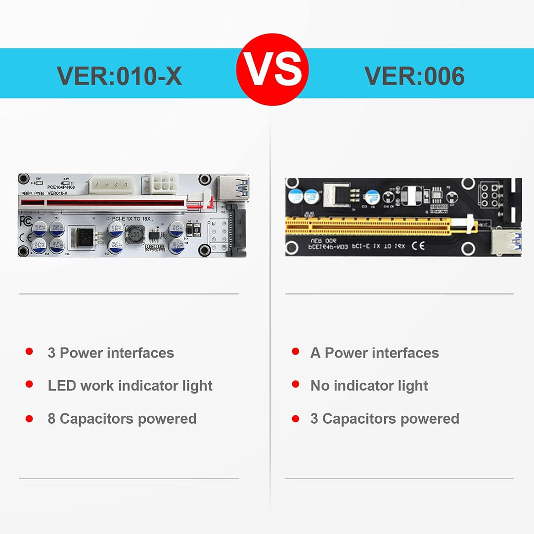 YABOANG PCIE Riser 1 x bis 16 x Grafikerweiterung für Bitcoin GPU Mining Powered Riser-Adapterkarte,