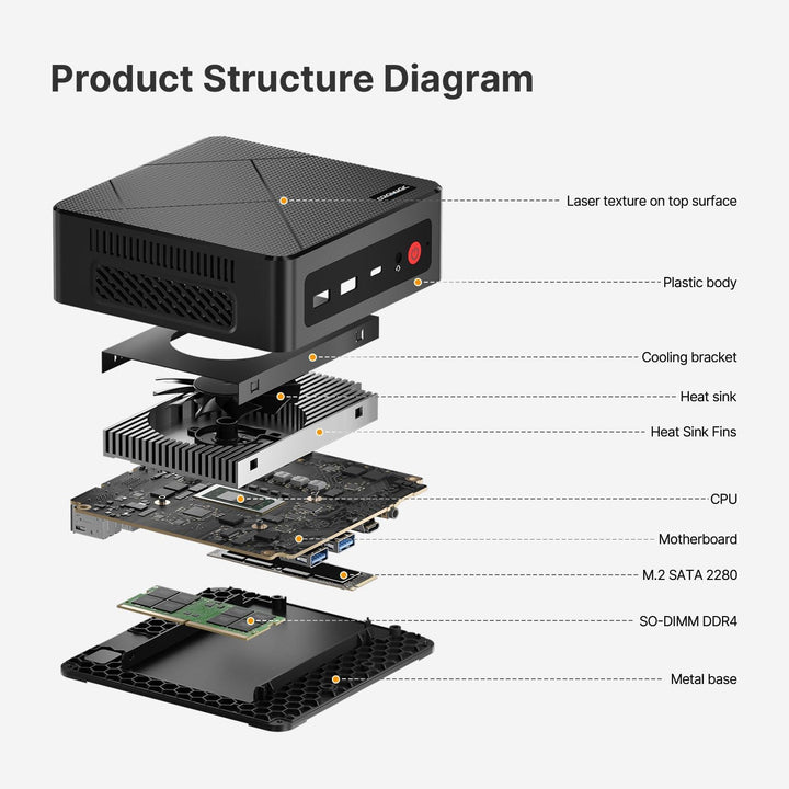 N1 Lite Mini PC, mit AMD Ryzen 7 5700U(bis zu 4,3GHz) Mini Gaming PC, 16GB RAM 512GB SSD Desktop PC,