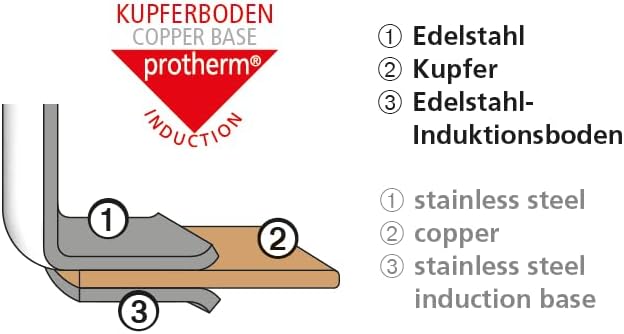 Schulte-Ufer Romana i Thermotopf, Thermobox, Topf, Schmortopf, Gartopf, Edelstahl 18/10, 18 cm Durch