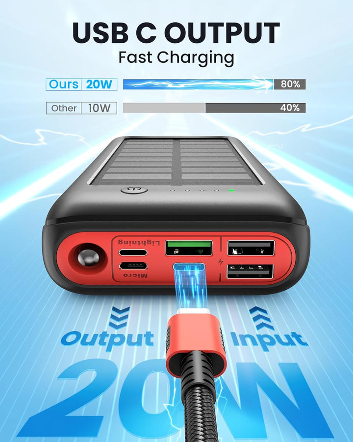 Solar Powerbank 27000mAh 22,5W PD20W Power Bank Schnell Aufladende, USB C Tragbares Ladegerät für iP