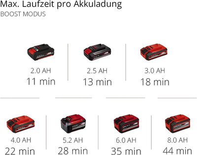 Einhell Akku-Stielstaubsauger TE-SV 18 Li-Solo Power X-Change (Li-Ion, 18V, beutelloser Akku-Staubsa