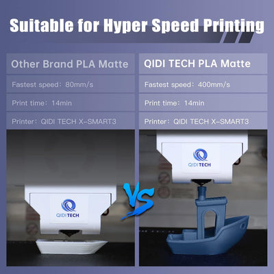 QIDI TECH Matte PLA Rapido Filament 1.75mm, PLA Matte 3D Drucker Filament 1kg Spule (2.2lbs), Geeign