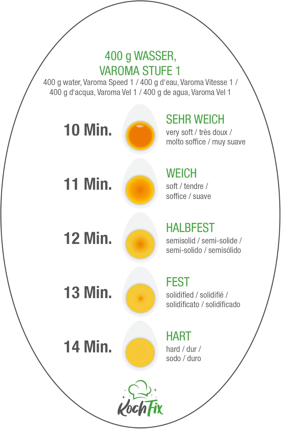KochFix Eierhalter - Thermomix Einsatz für TM5, TM6, TM31 | Zum Eierkochen für Thermomix Garkorb, Zu
