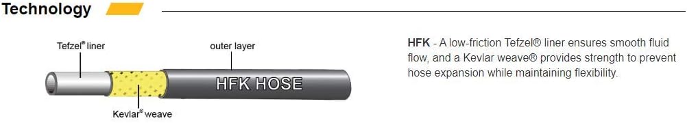 Jagwire Bremsleitungset Hyflow (Teflon/Kevlar) 3000mm, rot, 18009403, Rot