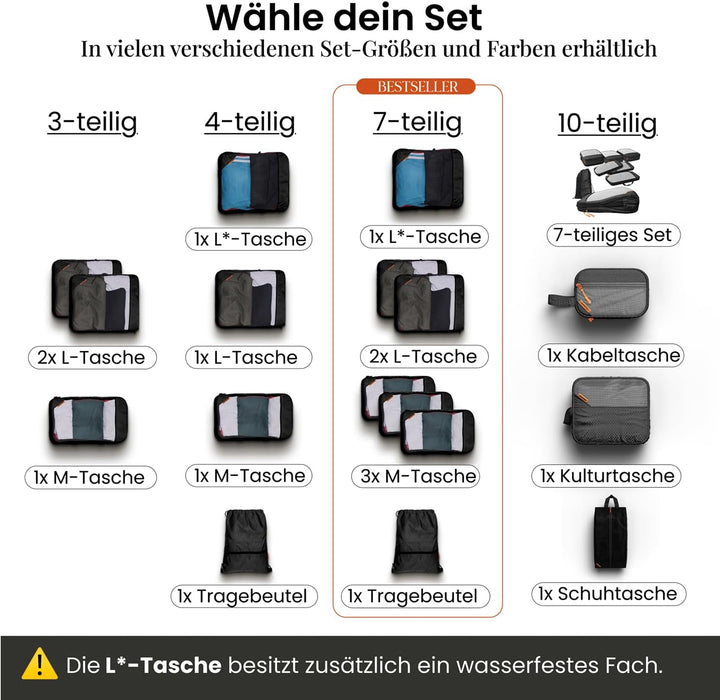 Packing Cubes Set für Koffer und Rucksack [7-teilig] mit Wäschebeutel - mehr Platz im Koffer oder Ba