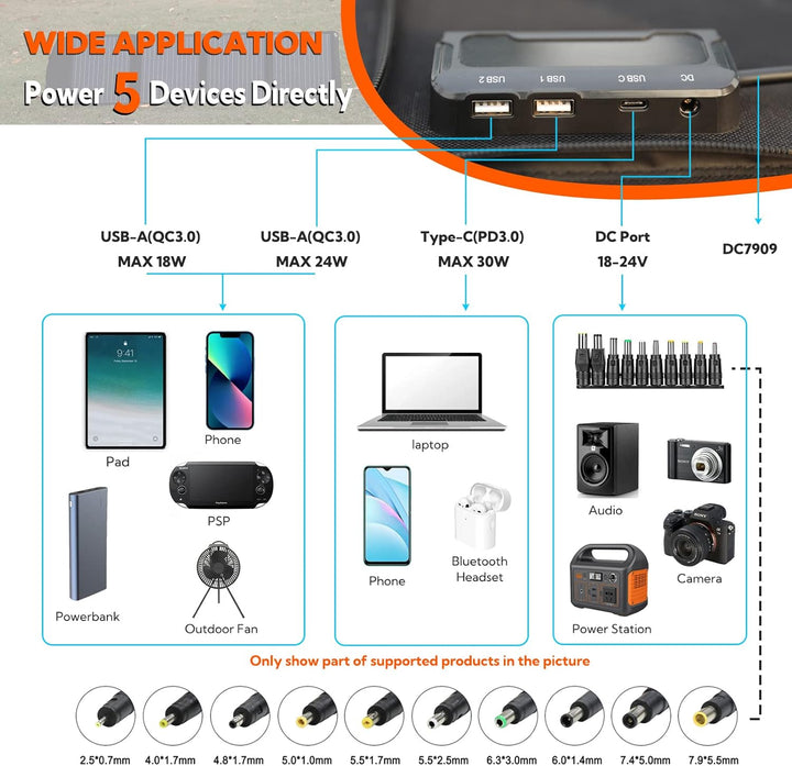 ENFRIFAM 100 Watt tragbares Solarpanel für Power Station, faltbares Solarladegerät mit USB DC Ausgan