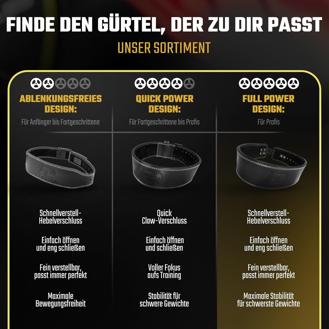Profi Gewichthebergürtel Full Power Design Herren &amp; Damen [Schnellverstell] Hebelverschluss Gym Lift