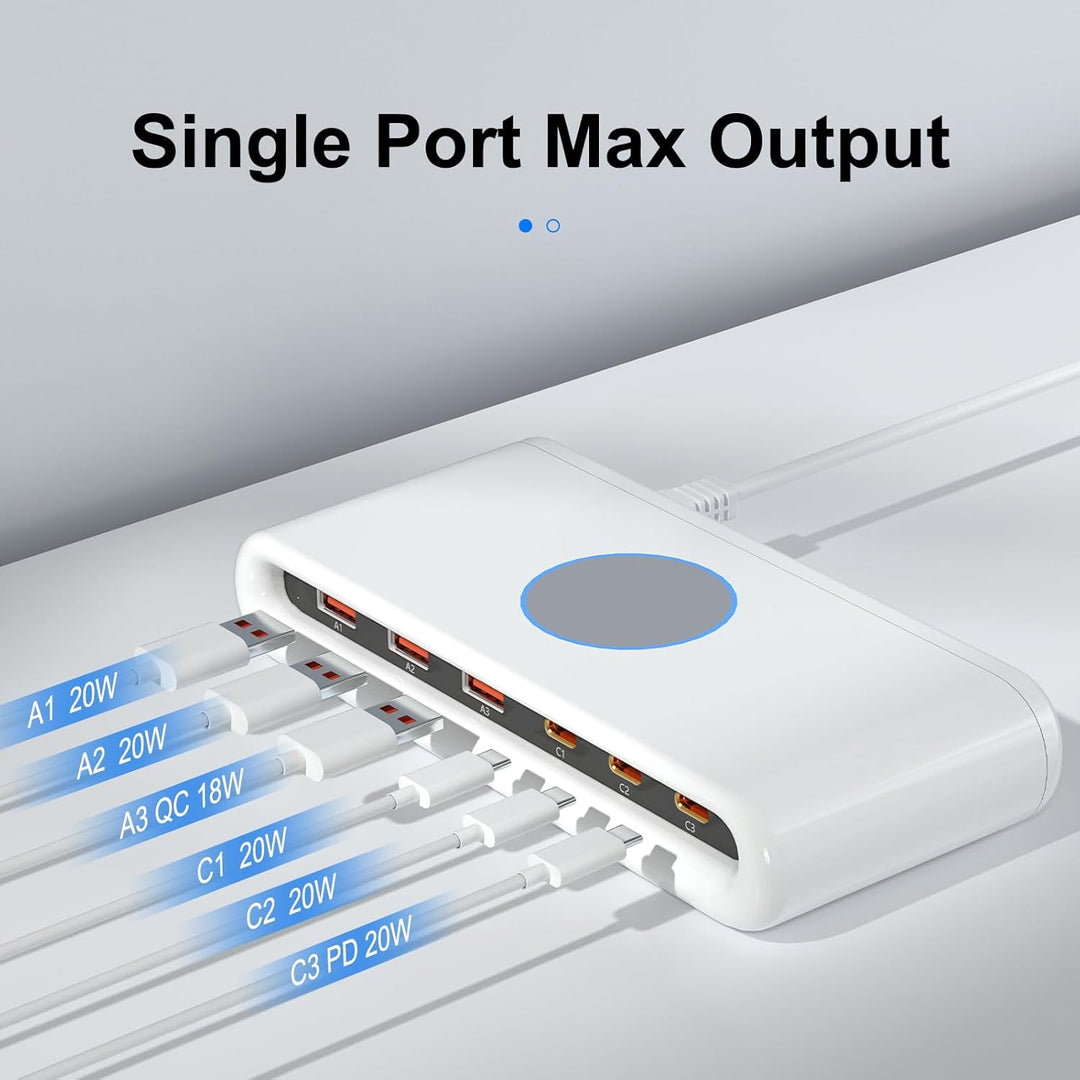 USB C Ladegerät Mehrfach,Schnellladegerät mit 20WPD+18WQC