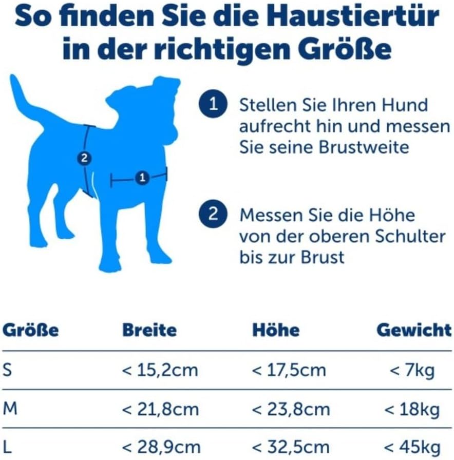 PetSafe Staywell Haustiertüre Original mit 2 Verschlussoptionen, Für Innen- und Aussentür, Für Hunde