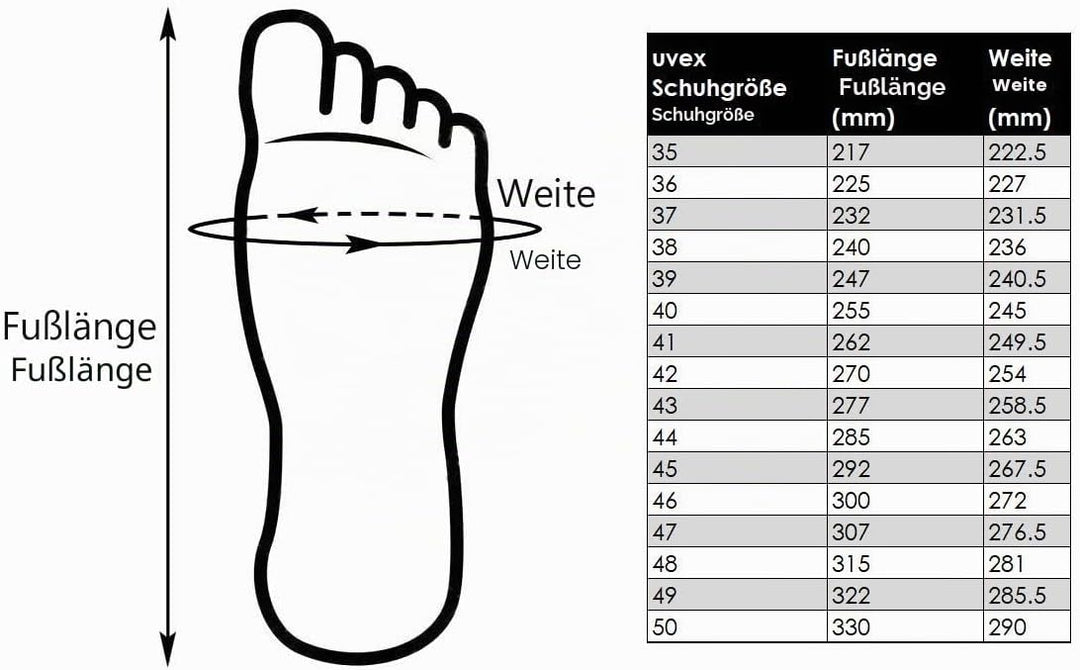 Uvex 1 Sport gelochter Halbschuh, Sicherheitsschuhe S1 SRC, Arbeitsschuhe für Damen &amp; Herren, Schwar