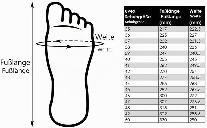 Uvex 1 Sport gelochter Halbschuh, Sicherheitsschuhe S1 SRC, Arbeitsschuhe für Damen &amp; Herren, Schwar
